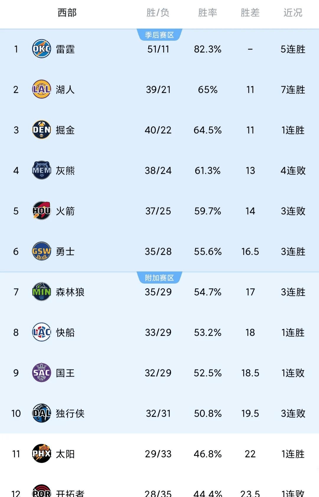 乐鱼娱乐app-包含&quot;篮网整体表现出色，排名继续攀升&quot;的词条