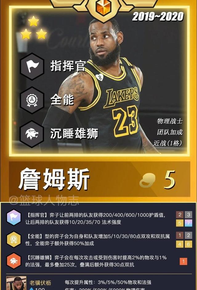 包含乐鱼体育：湖人队新赛季：加布里埃尔能否在内线提供更多帮助，成为球队的内线屏障？的词条