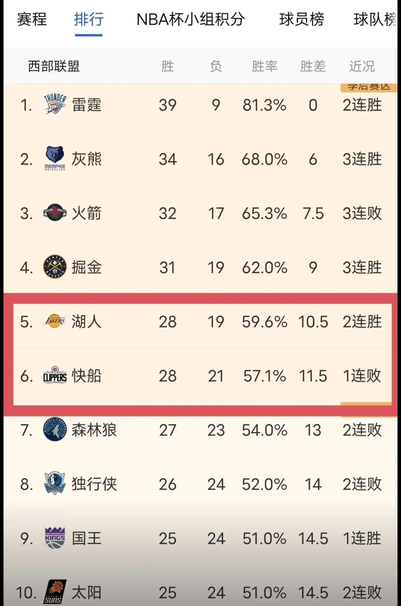 乐鱼体育：湖人队新赛季：沃克能否在防守端展现价值，成为球队的防守尖兵？的简单介绍