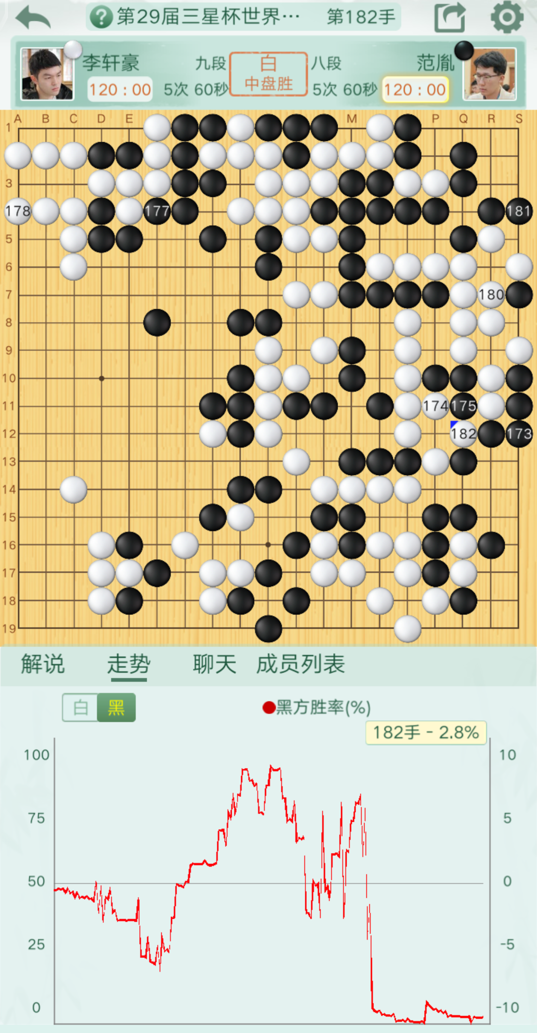 包含乐鱼体育:世界围棋大赛的思维艺术,顶级棋手的较量的词条 包含乐鱼体育:世界围棋大赛的思维艺术,顶级棋手的较量的词条