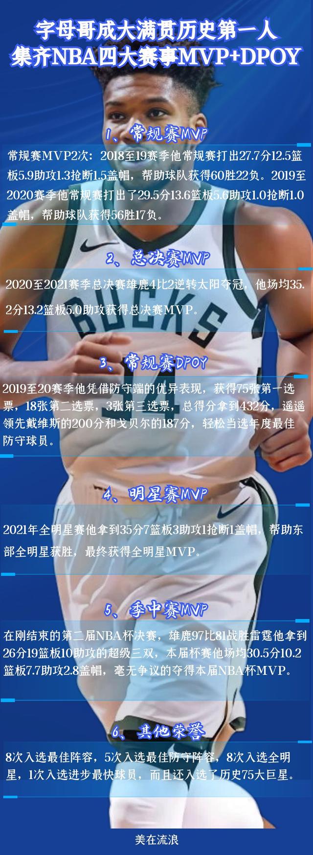 乐鱼体育:雄鹿队字母哥宣布赛季报销：卫冕之路受阻的简单介绍